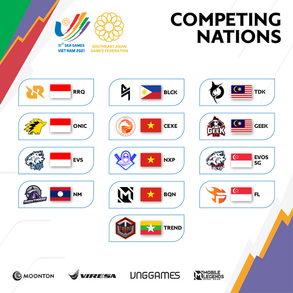 31st SEA Games Vietnam Participating Countries