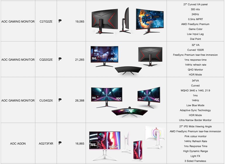 AOC Monitors Price List