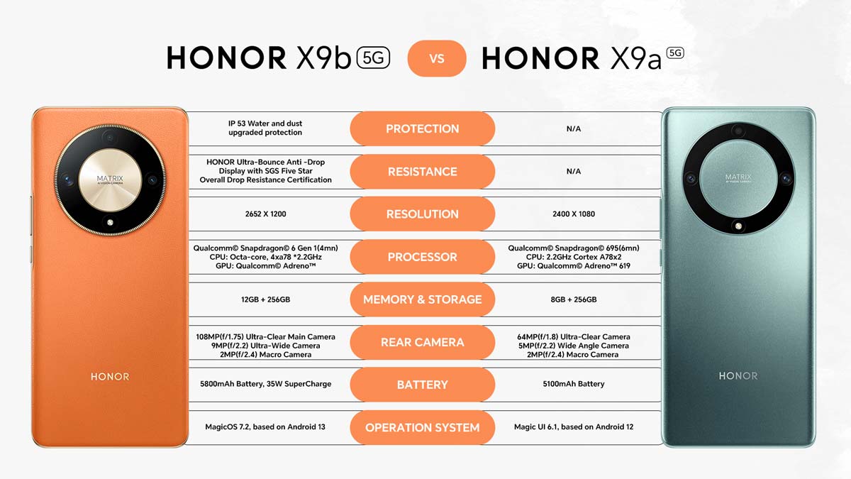 HONOR X9b 5G vs HONOR X9a 5G