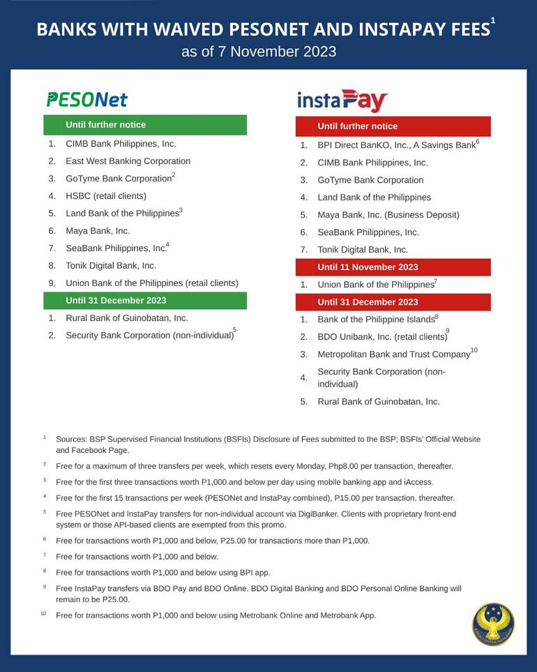 InstaPay and PESONet Waived Fees -- BSP