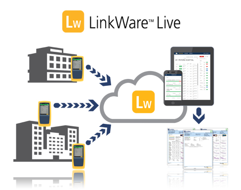 LinkWare Live_Image