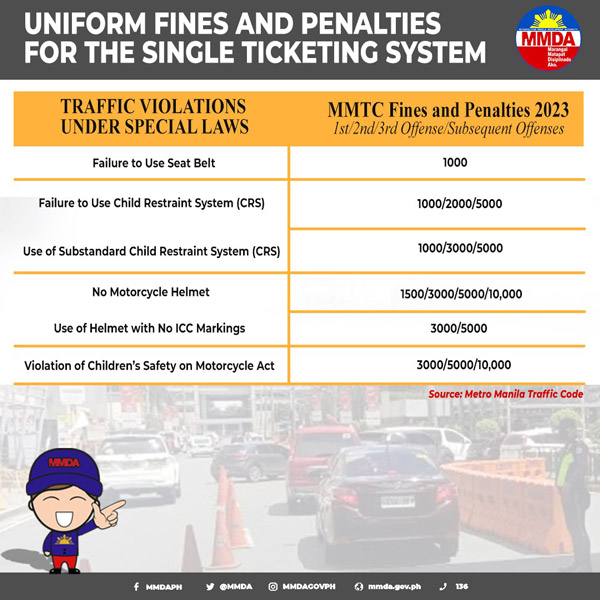 Fines and Penalties for Single Ticketing System 2023