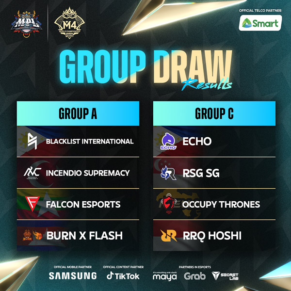 MPL PH S10 Group Draw Results
