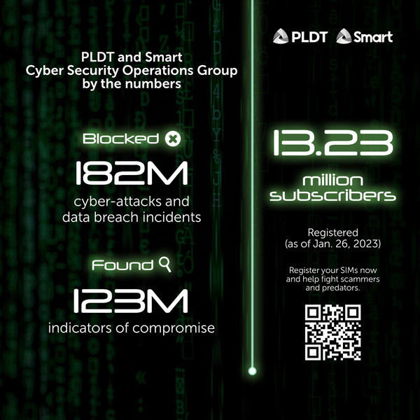 Smart boasts maximum cybersecurity for subscribers during SIM registration