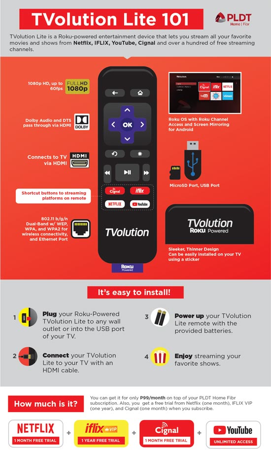 PLDT TVolution Lite Infographic