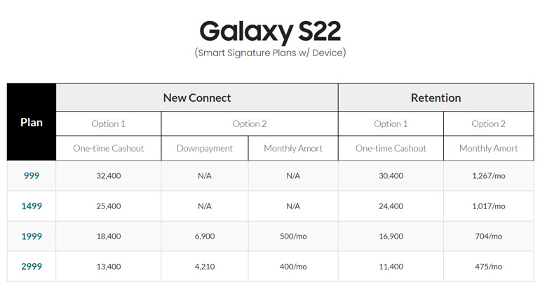 Smart Signature Device Plan - Samsung Galaxy S22