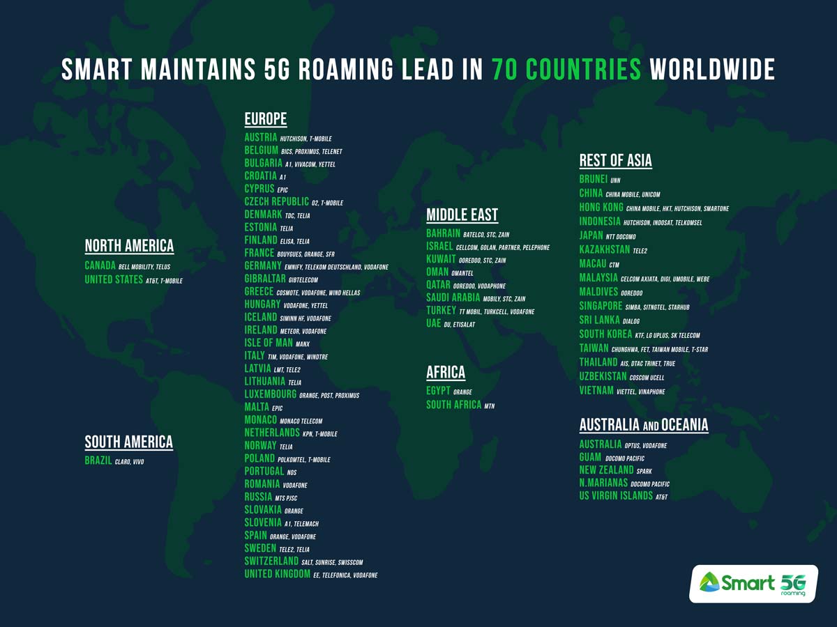 Smart 5G List of Countries