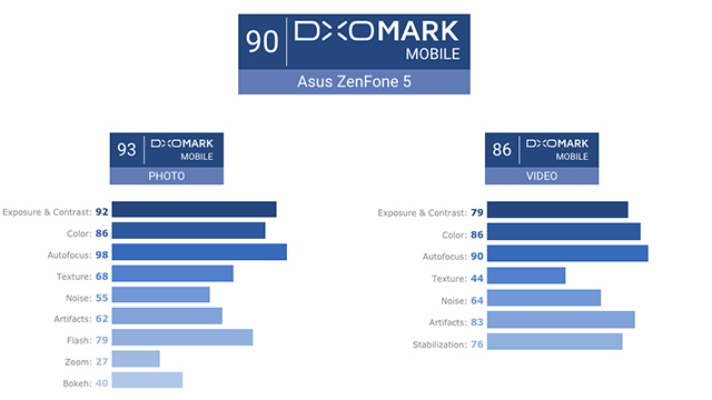 asus zenfone 5 2018 cameras