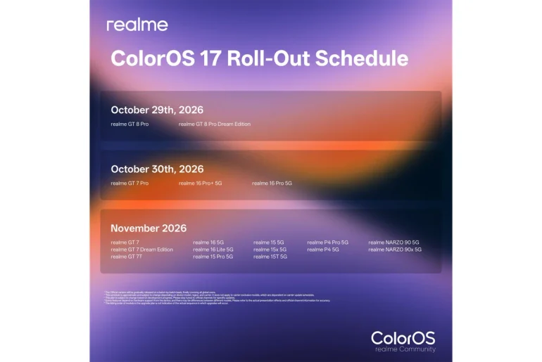 ColorOS 17 update rolls out to supported realme phones