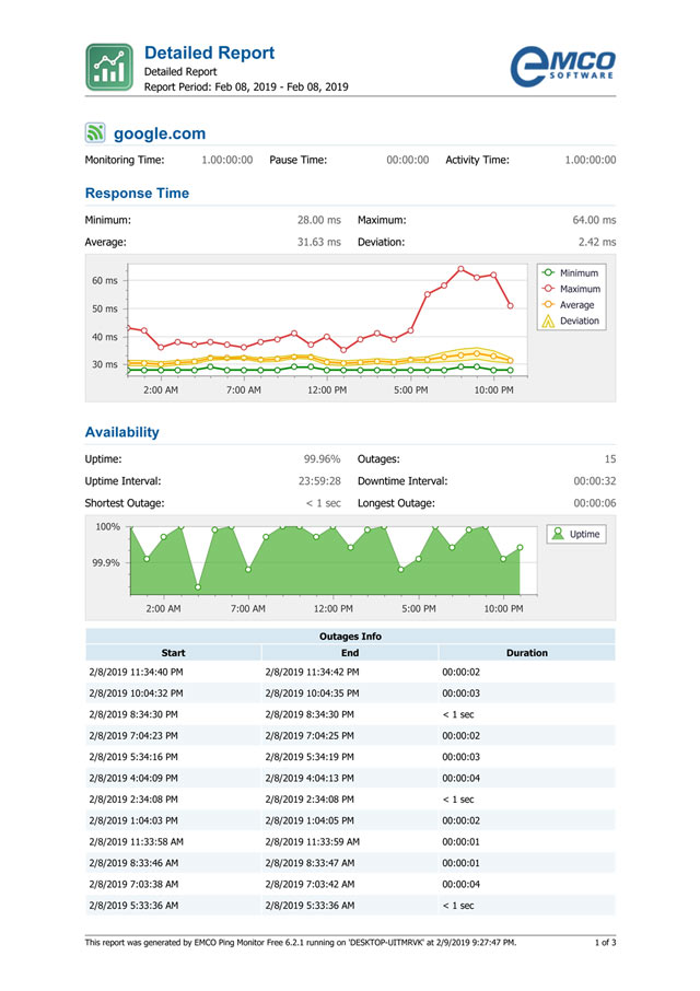 Converge Fiber X Review