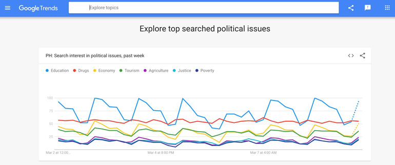 Google Search Trends Election Page