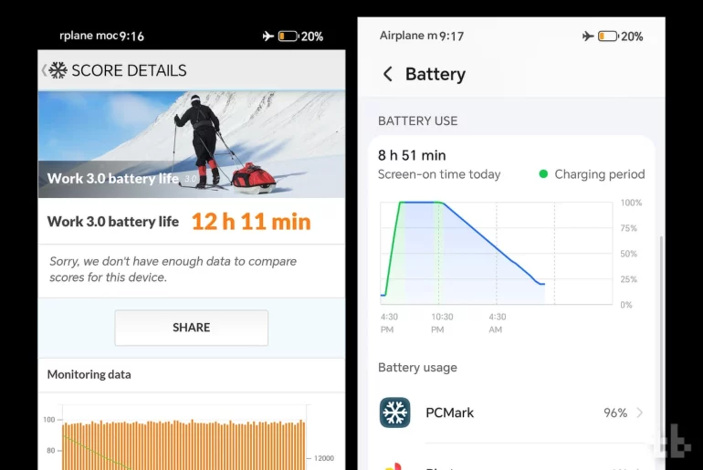 honor 600 battery test