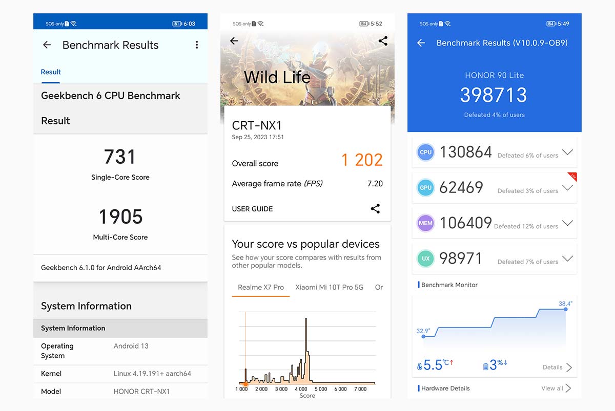 HONOR 90 Lite 5G Benchmark Scores