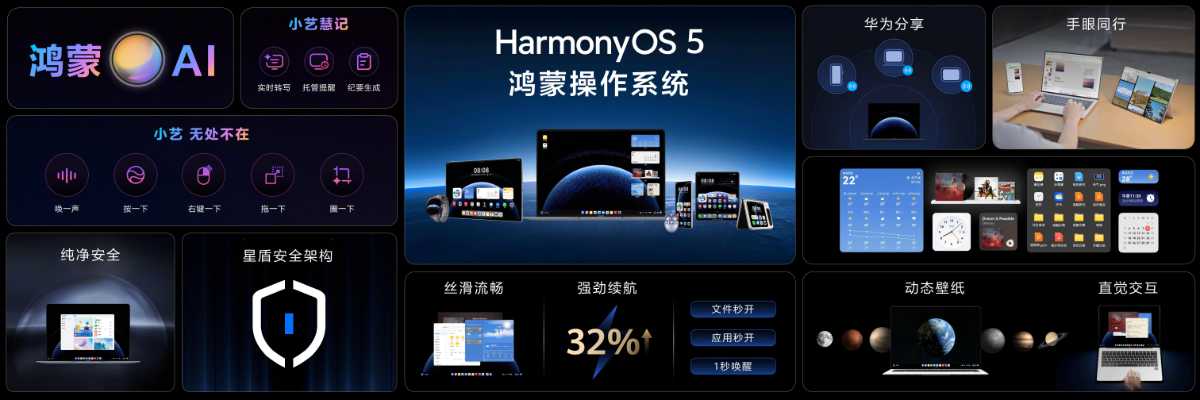 HarmonyOS PC