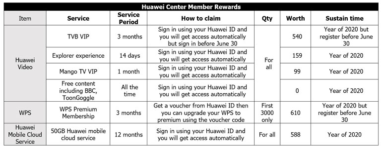 Huawei Matepad Pro freebies