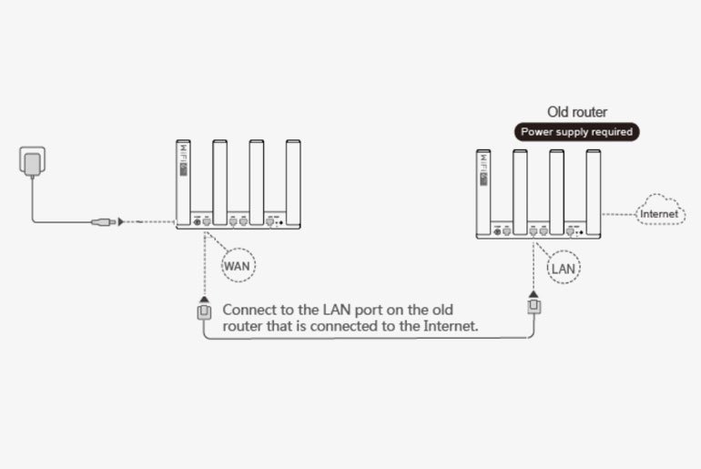 Huawei WiFi AX3 setup