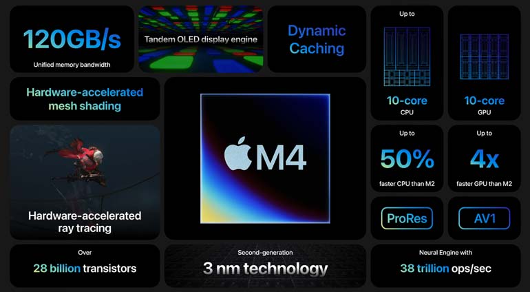 iPad Pro M4 specs