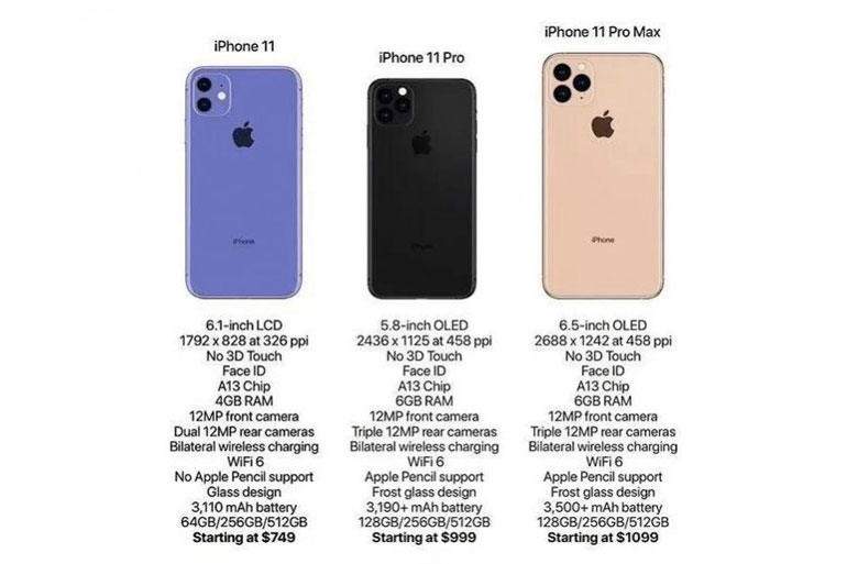 iPhone 11, iPhone 11 Pro, and iPhone 11 Pro Max