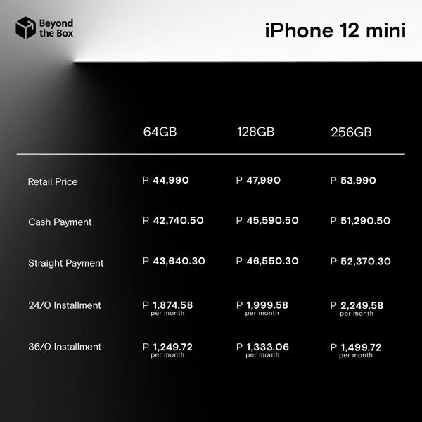iPhone 12 mini Credit Card Beyond the Box