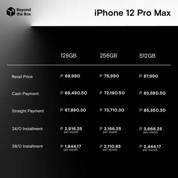 iPhone 12 Pro Max Credit Card Beyond the Box