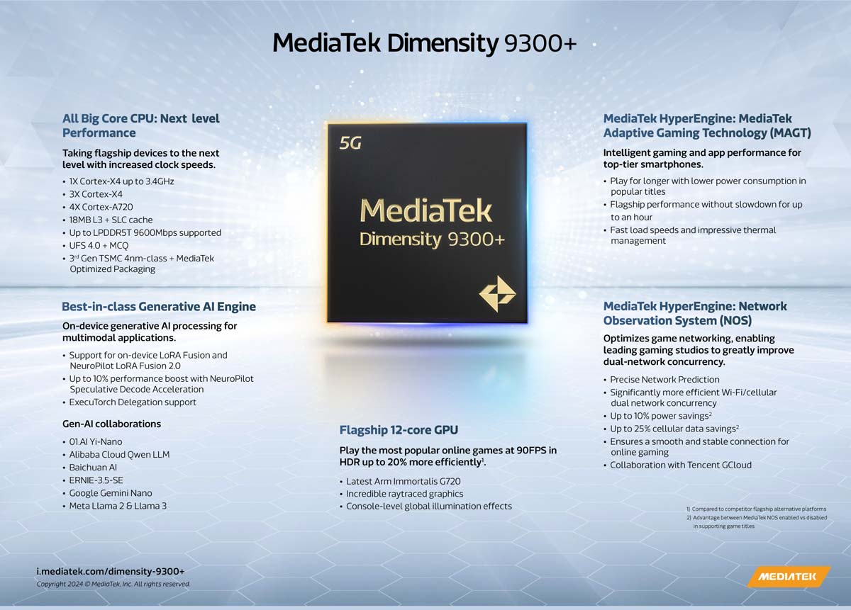 MediaTek Dimensity 9300+ spec sheet