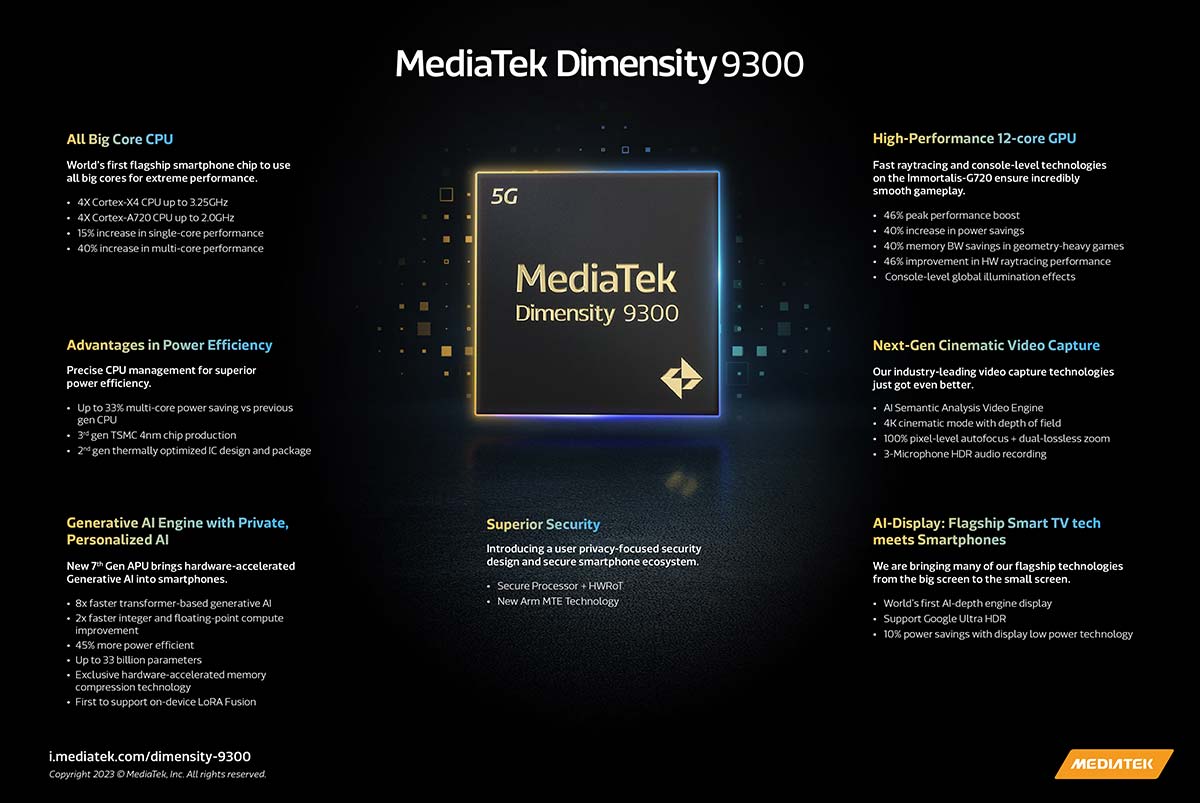 MediaTek Dimensity 9300 specsheet