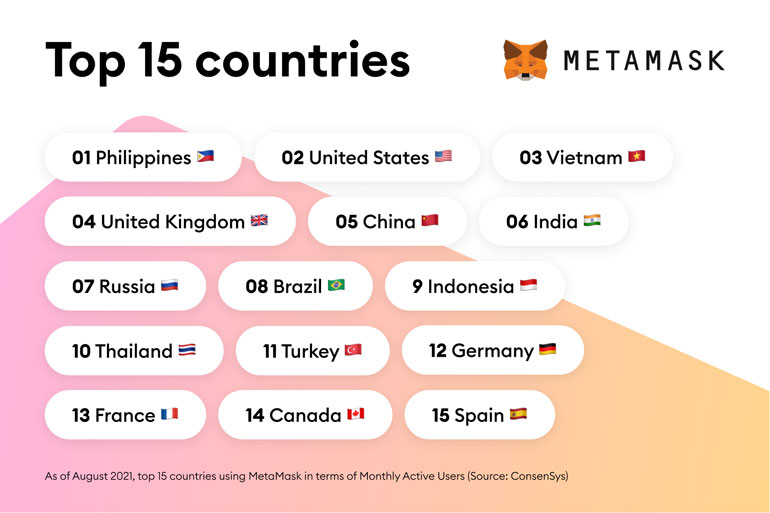 MetaMask Top 15 Countries