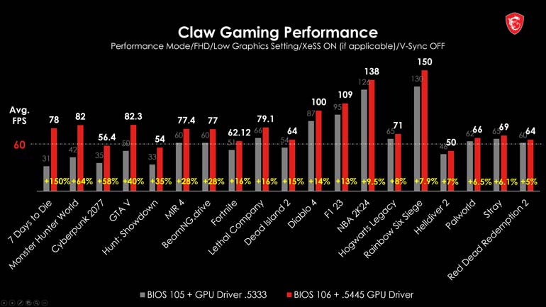 MSI Claw Bios Update FPS Charts