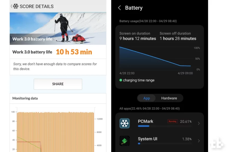 nubia neo 5 gt 5g battery test