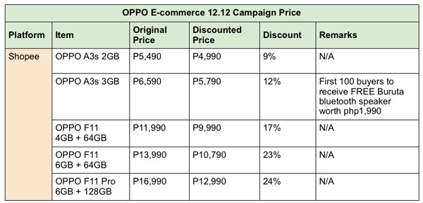 OPPO Shopee 12.12 Deals
