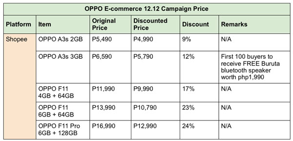 OPPO Shopee 12.12 Deals
