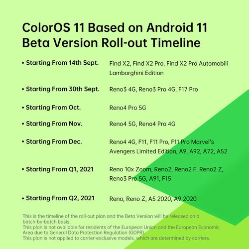 OPPO ColorOS 11 Phone Update List