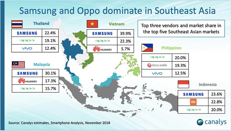 oppo canalys report