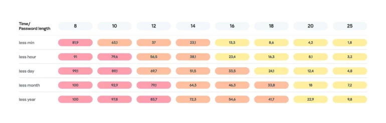 password length