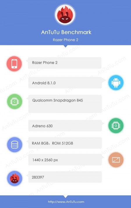 razer phone 2 specs leak