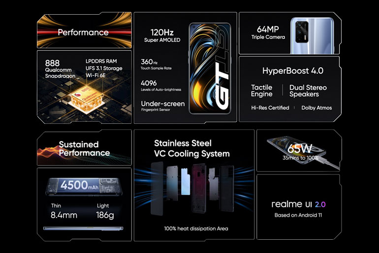 realme GT specs