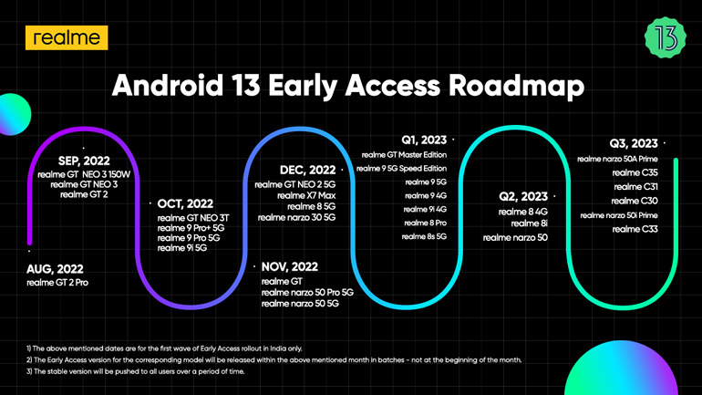 realme android 13 early access roadmap global market