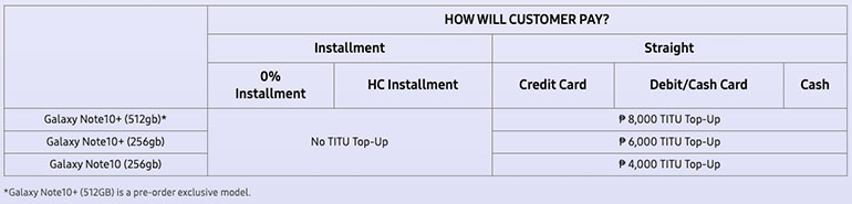 Samsung Galaxy Note 10 trade-un program