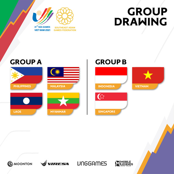 31st SEA Games Vietnam Group Drawing