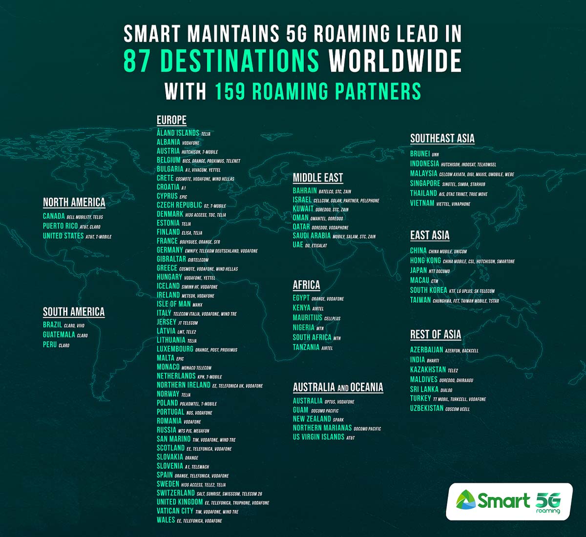Smart 5G roaming countries