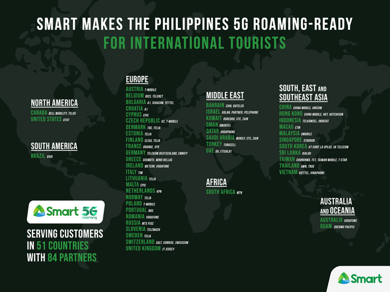 Smart expands 5G roaming coverage for PH-bound tourists