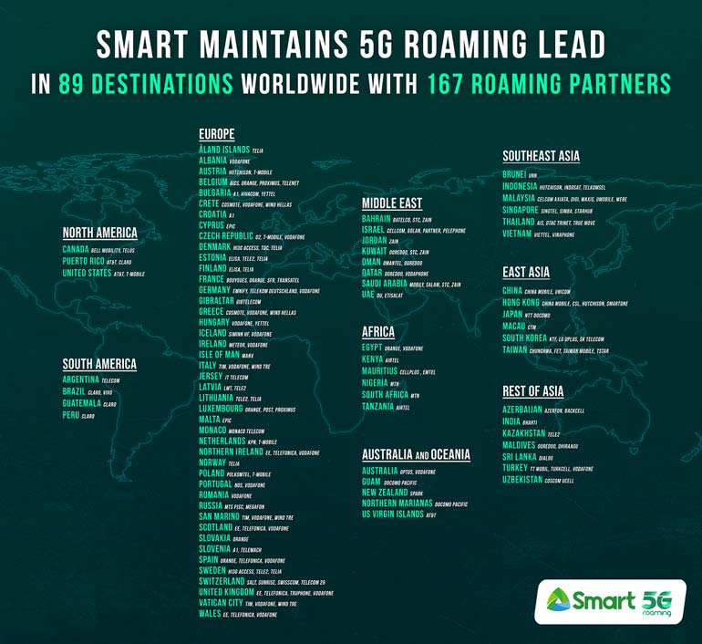 Smart 5G Roaming Map