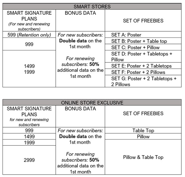 Smart promo Hyun Bin, bonus data