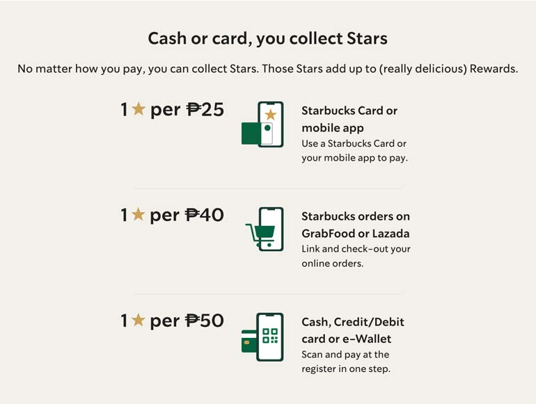 Starbucks Rewards Program