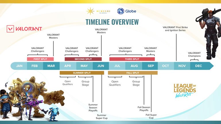 League of Legends Wild Rift VALORANT Timeline Overview