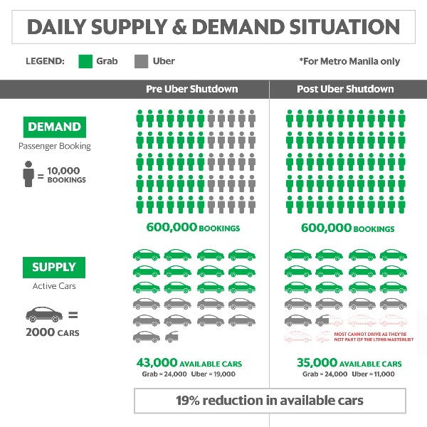 grab tnvs supply demand