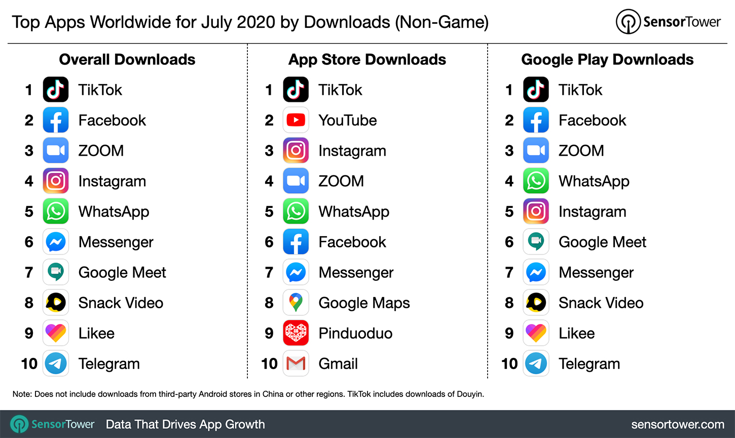 top apps download july