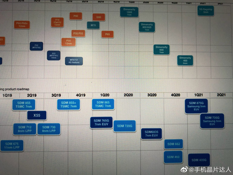 qualcoom mediatek chips leak