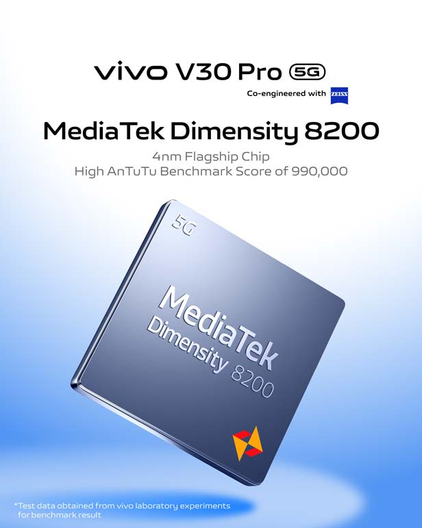 vivo V30 Pro Processor