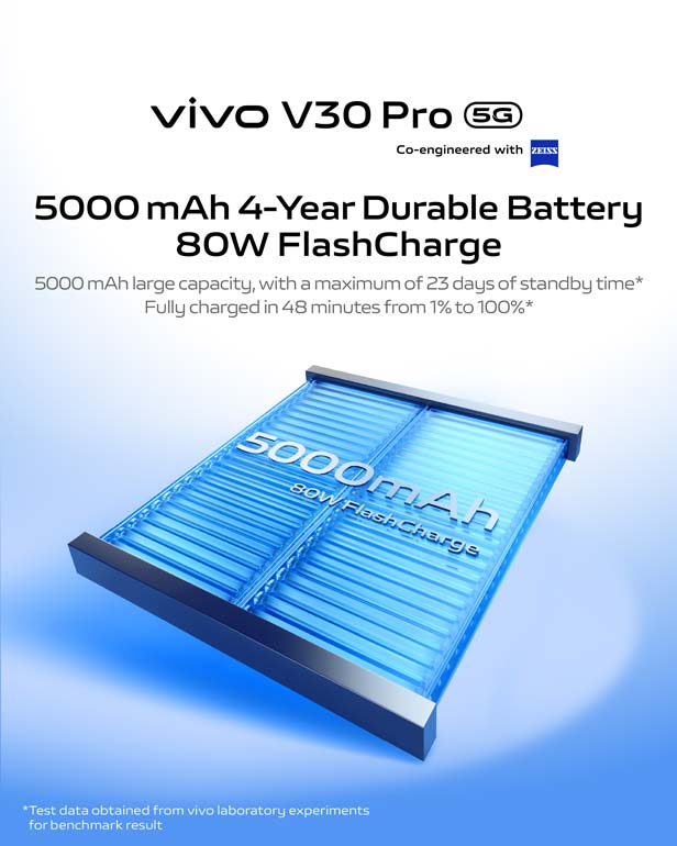 vivo V30 Pro Battery
